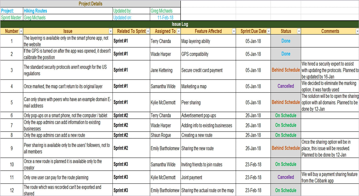 RAID Management Toolkit