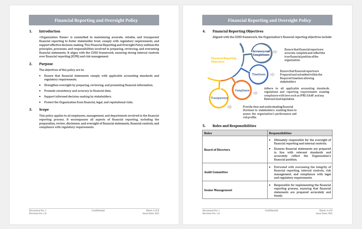 COSO Toolkit