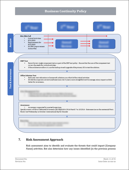 ISO 22301 Documentation Toolkit