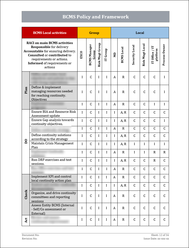 ISO 22301 Documentation Toolkit