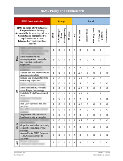 ISO 22301 Documentation Toolkit