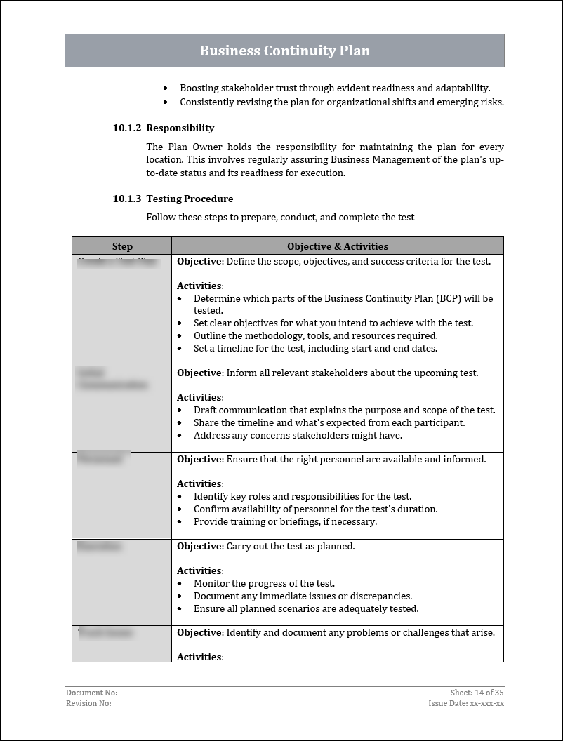 ISO 22301 Documentation Toolkit
