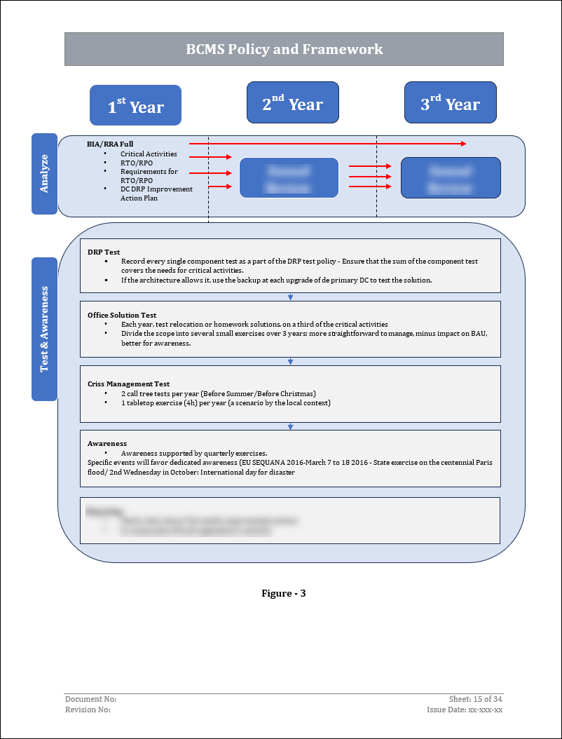 ISO 22301 Documentation Toolkit