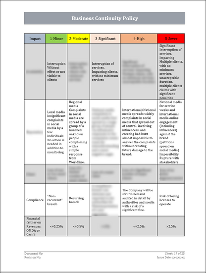 ISO 22301 Documentation Toolkit