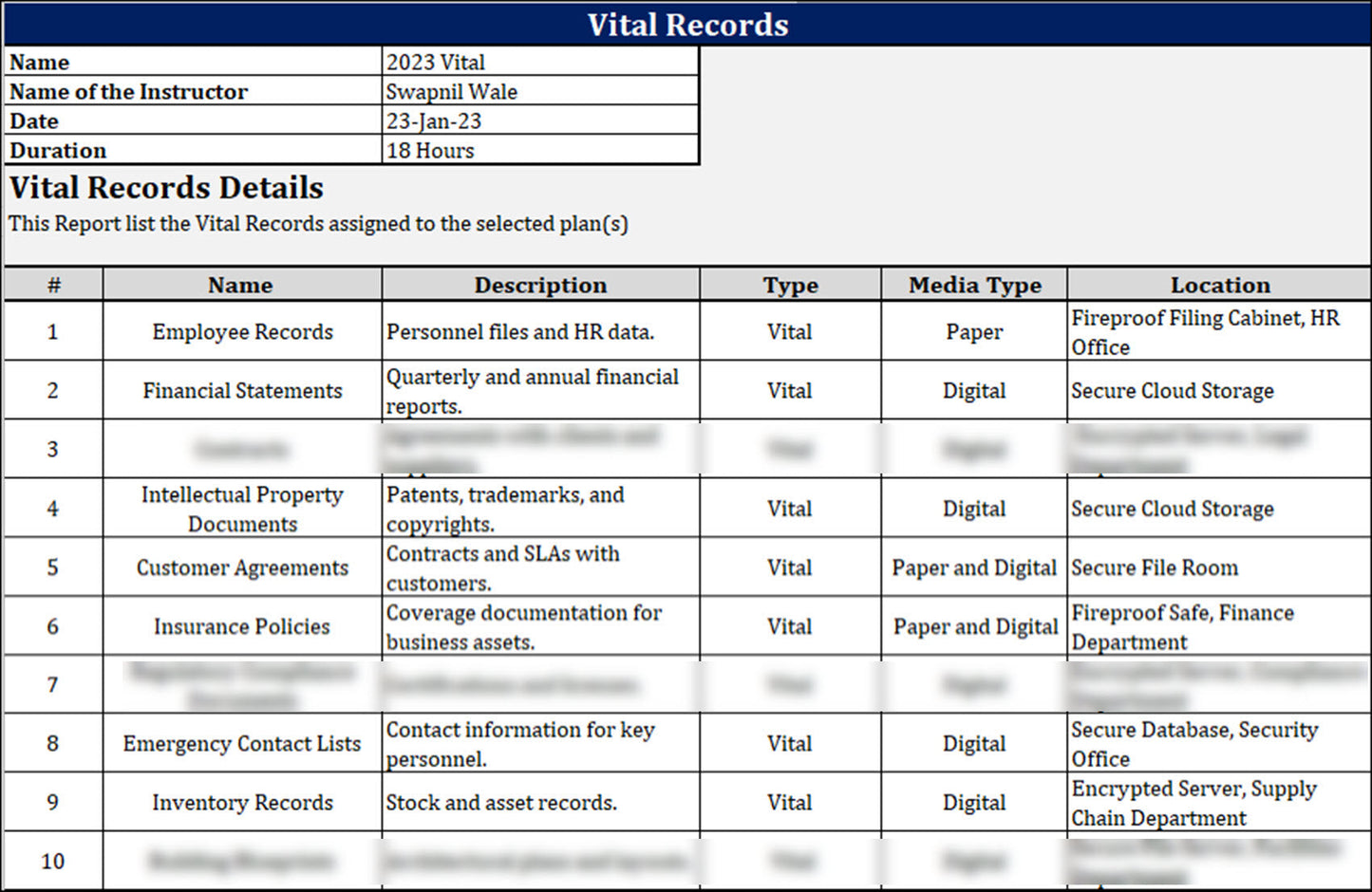 ISO 22301 Documentation Toolkit