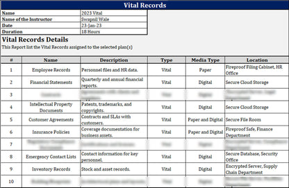 ISO 22301 Documentation Toolkit