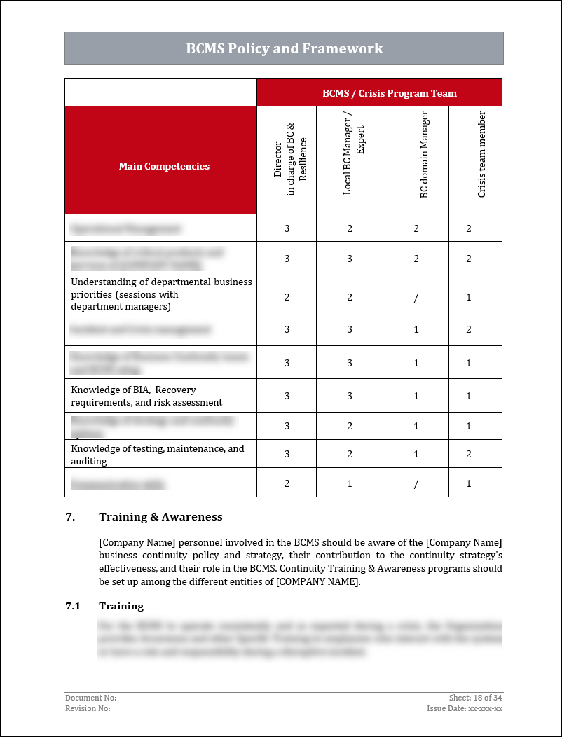 ISO 22301 Documentation Toolkit