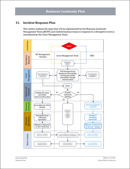 ISO 22301 Documentation Toolkit