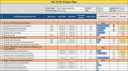 ISO 22301 Documentation Toolkit
