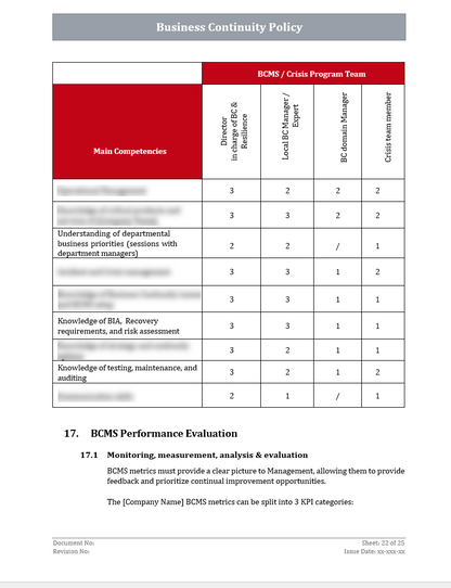 ISO 22301 Documentation Toolkit