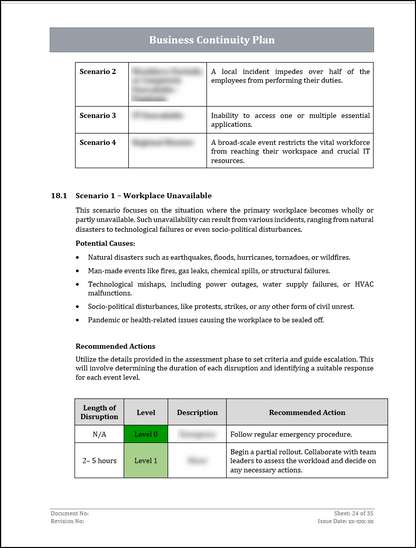 ISO 22301 Documentation Toolkit