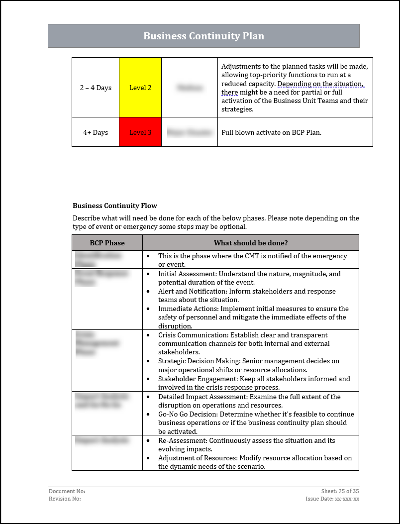 ISO 22301 Documentation Toolkit