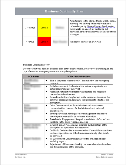 ISO 22301 Documentation Toolkit