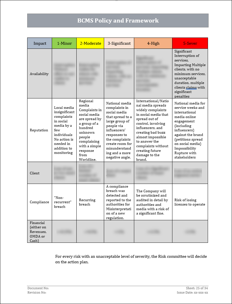 ISO 22301 Documentation Toolkit