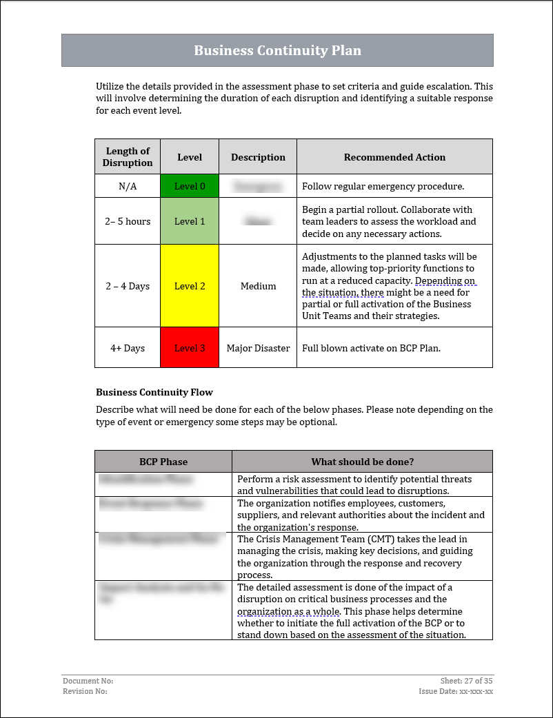 ISO 22301 Documentation Toolkit