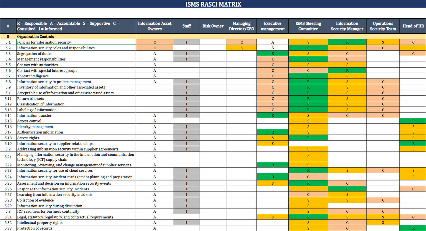 ISO 27001 Toolkit