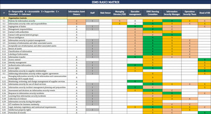 ISO 27001 Toolkit