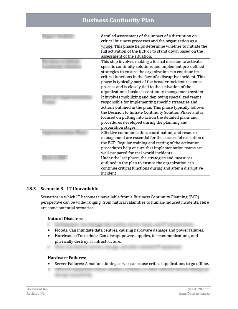 ISO 22301 Documentation Toolkit