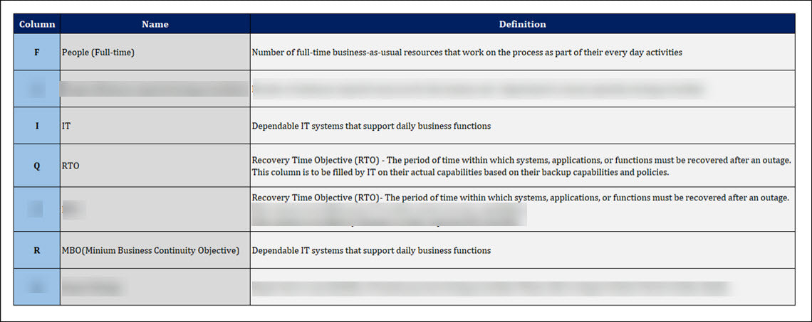 ISO 22301 Documentation Toolkit