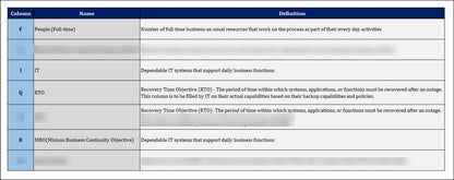 ISO 22301 Documentation Toolkit