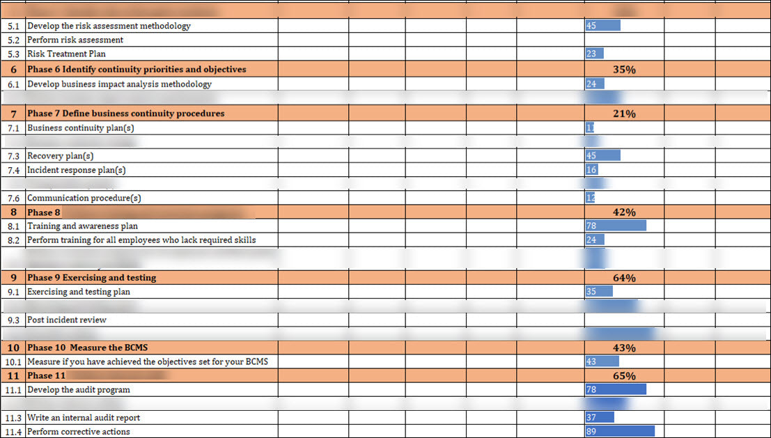 ISO 22301 Documentation Toolkit