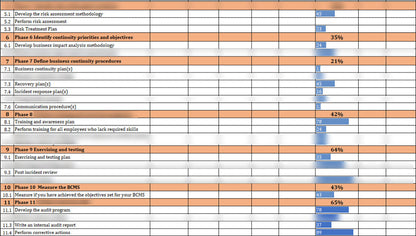 ISO 22301 Documentation Toolkit