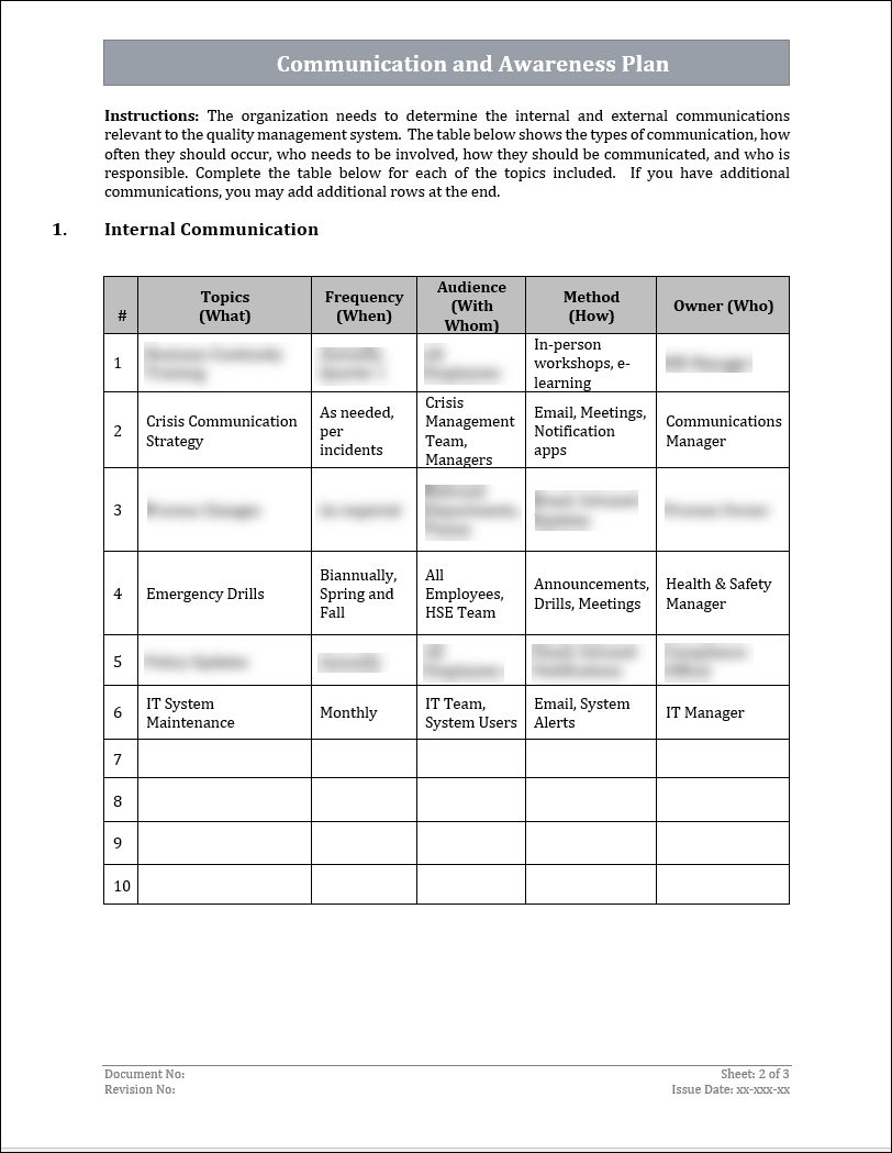 ISO 22301 Documentation Toolkit