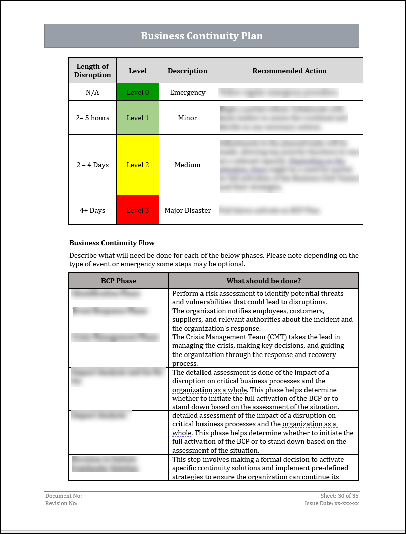 ISO 22301 Documentation Toolkit