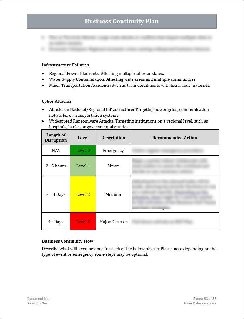 ISO 22301 Documentation Toolkit