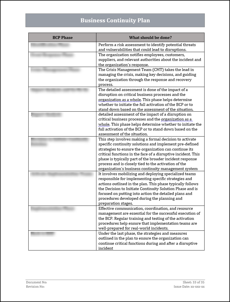 ISO 22301 Documentation Toolkit