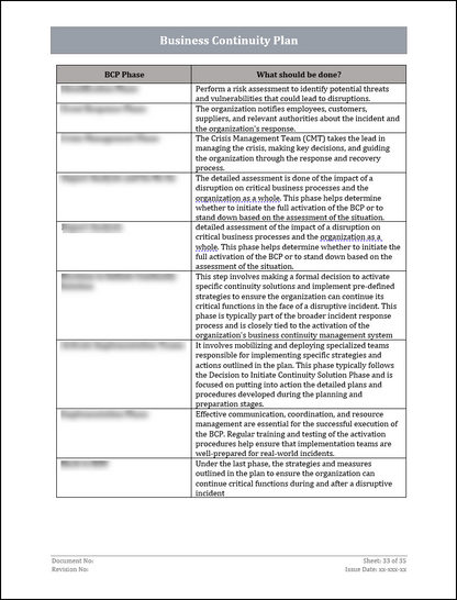ISO 22301 Documentation Toolkit
