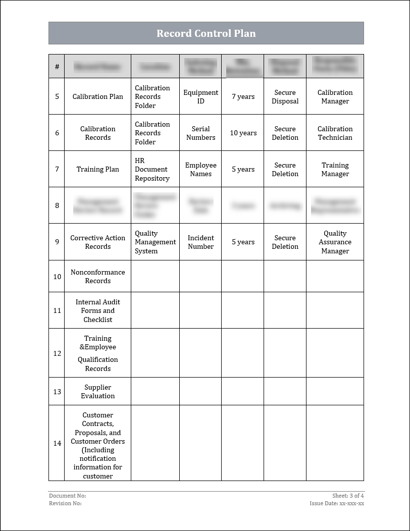ISO 22301 Documentation Toolkit
