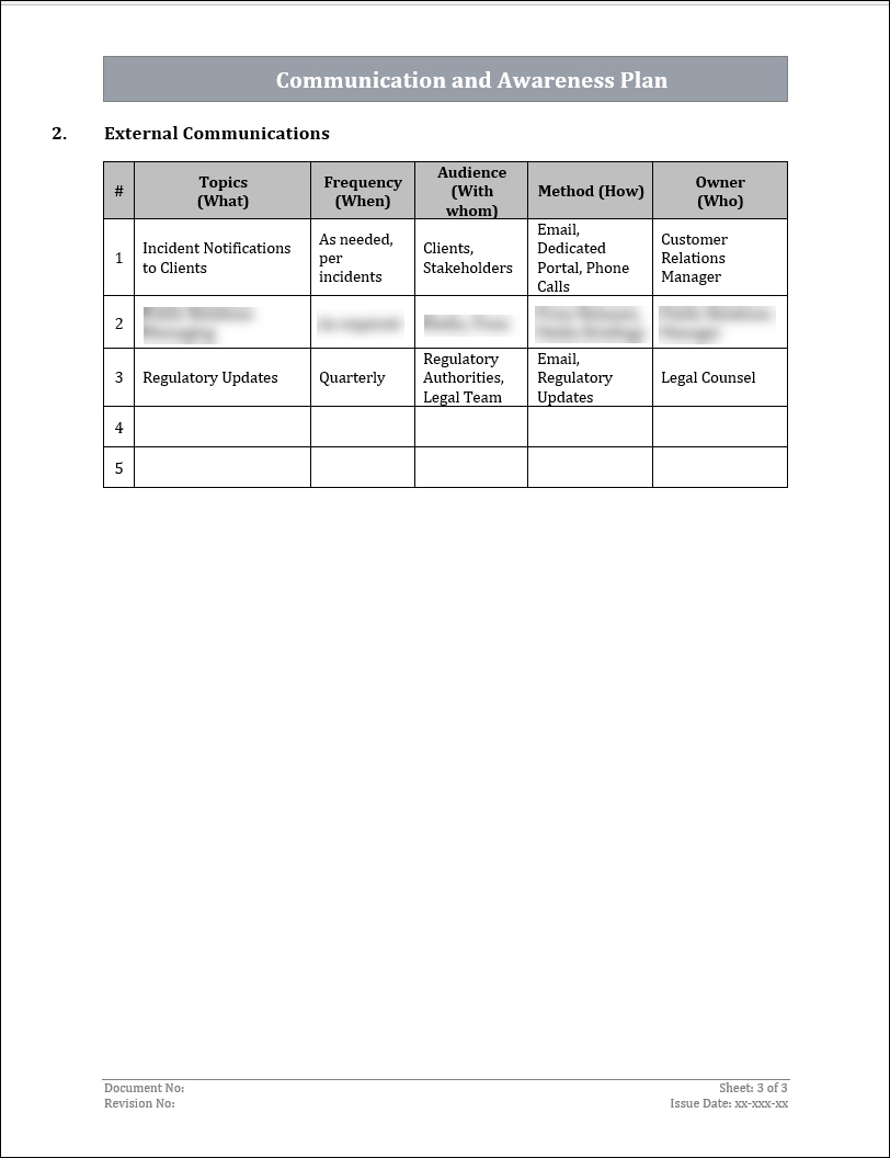 ISO 22301 Documentation Toolkit