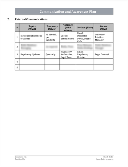 ISO 22301 Documentation Toolkit
