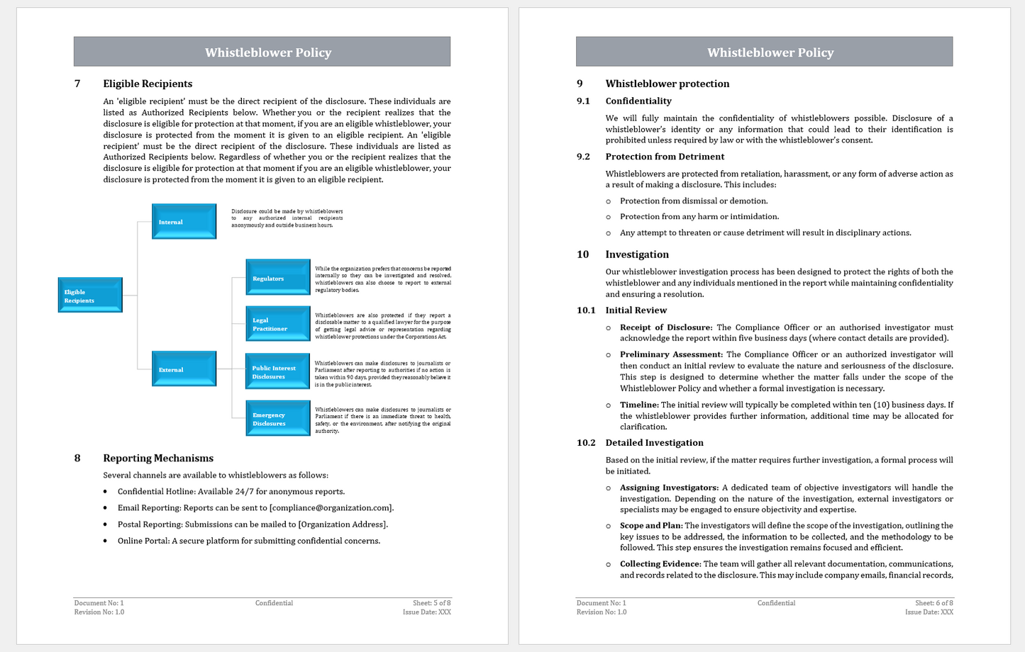 COSO Toolkit