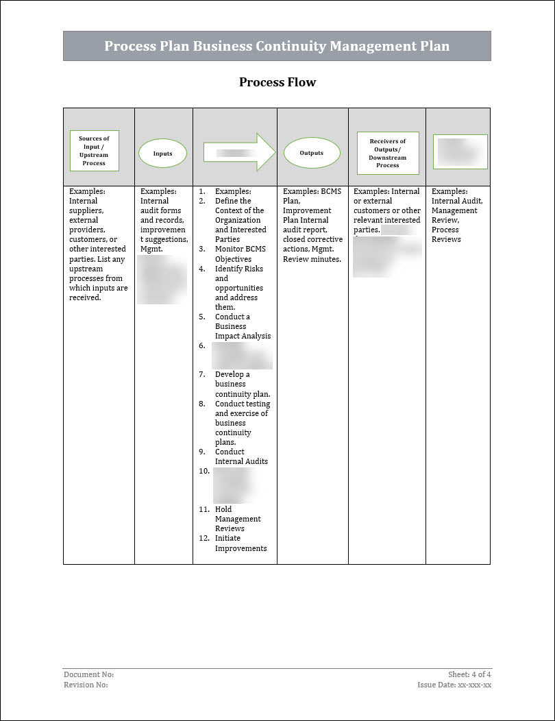 ISO 22301 Documentation Toolkit