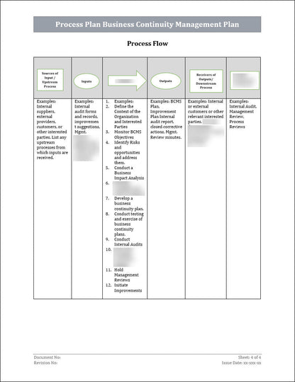 ISO 22301 Documentation Toolkit