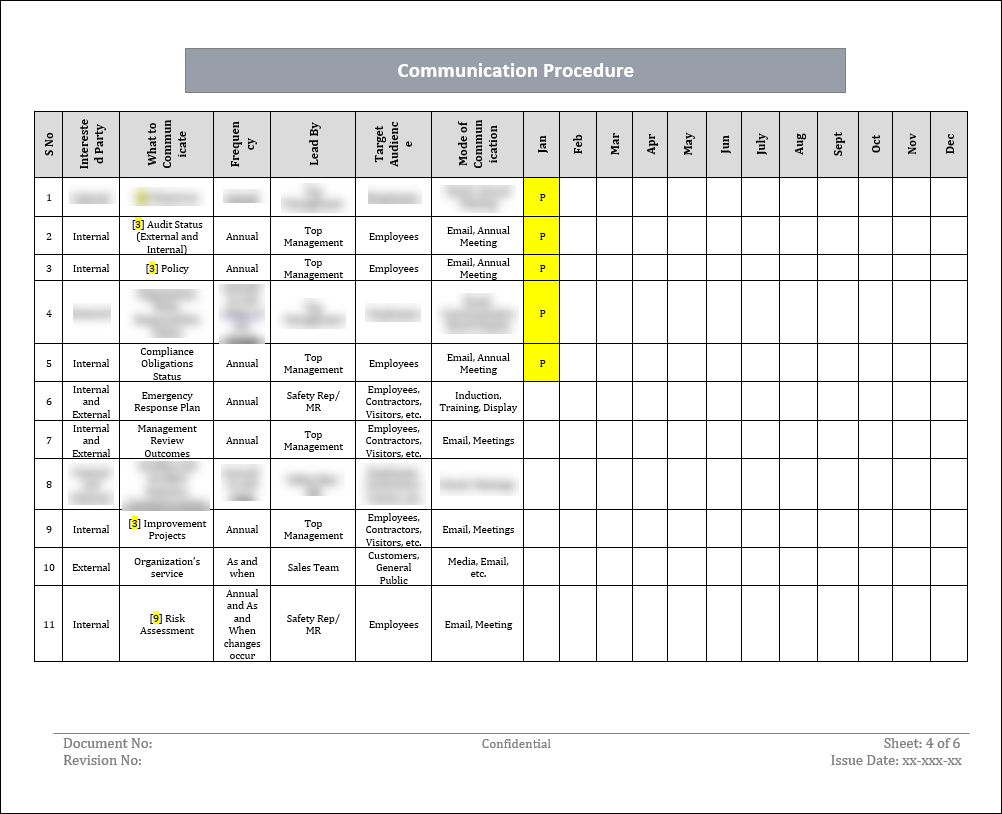 ISO 22301 Documentation Toolkit