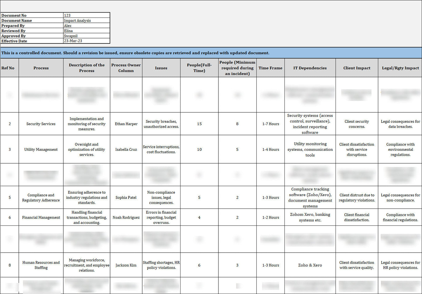 ISO 22301 Documentation Toolkit