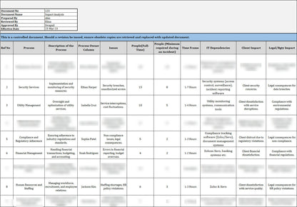 ISO 22301 Documentation Toolkit