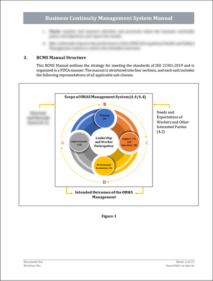 ISO 22301 Documentation Toolkit