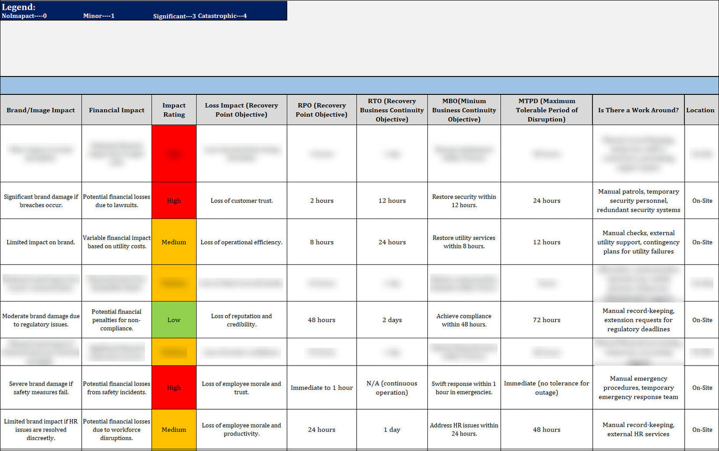ISO 22301 Documentation Toolkit