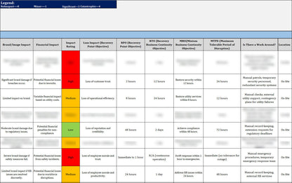 ISO 22301 Documentation Toolkit