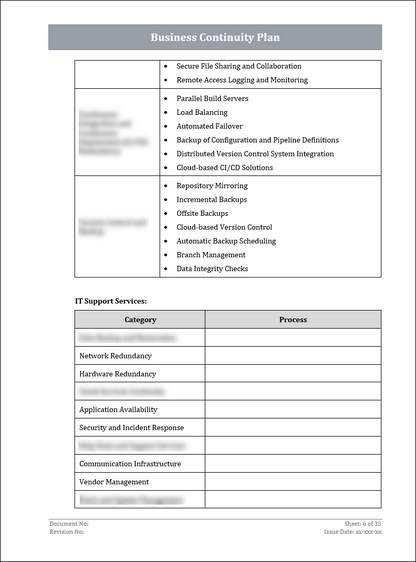 ISO 22301 Documentation Toolkit