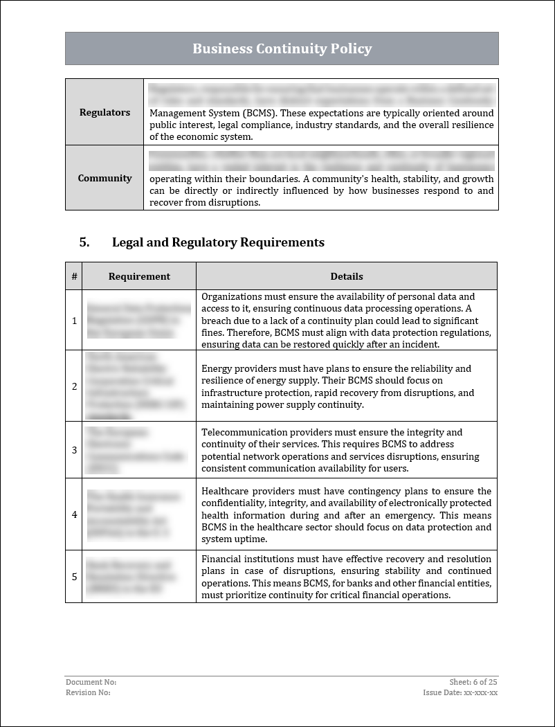 ISO 22301 Documentation Toolkit
