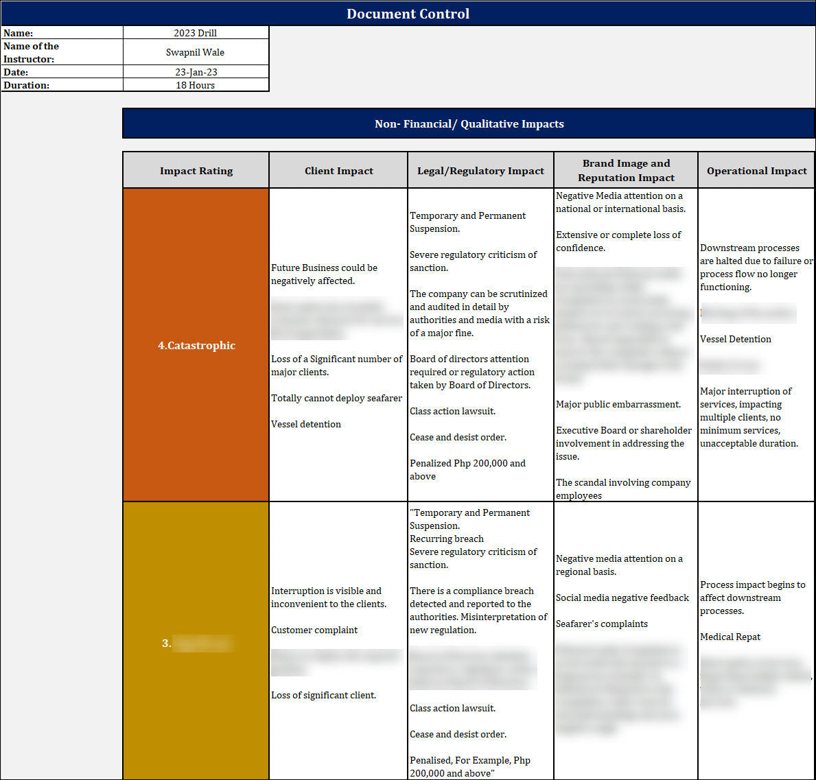 ISO 22301 Documentation Toolkit