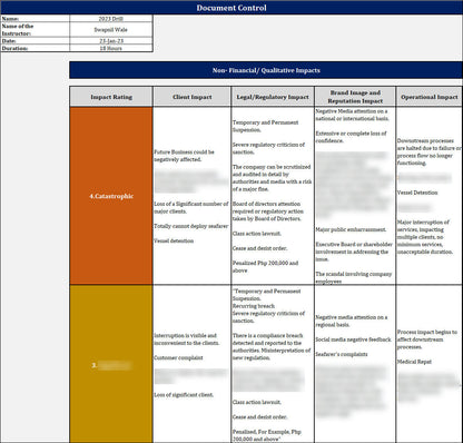 ISO 22301 Documentation Toolkit