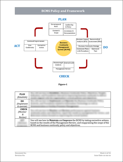 ISO 22301 Documentation Toolkit