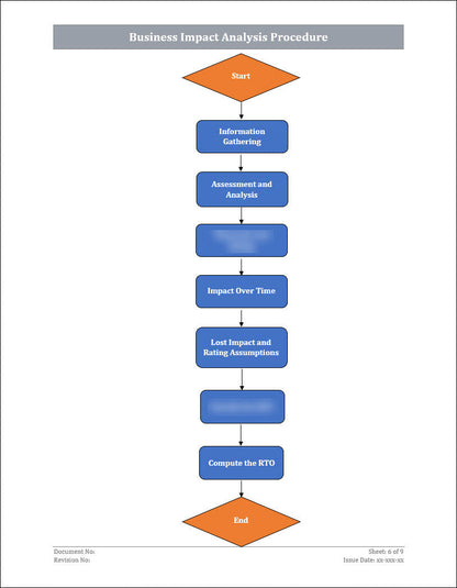 ISO 22301 Documentation Toolkit