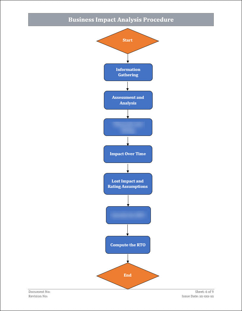 ISO 22301 Documentation Toolkit
